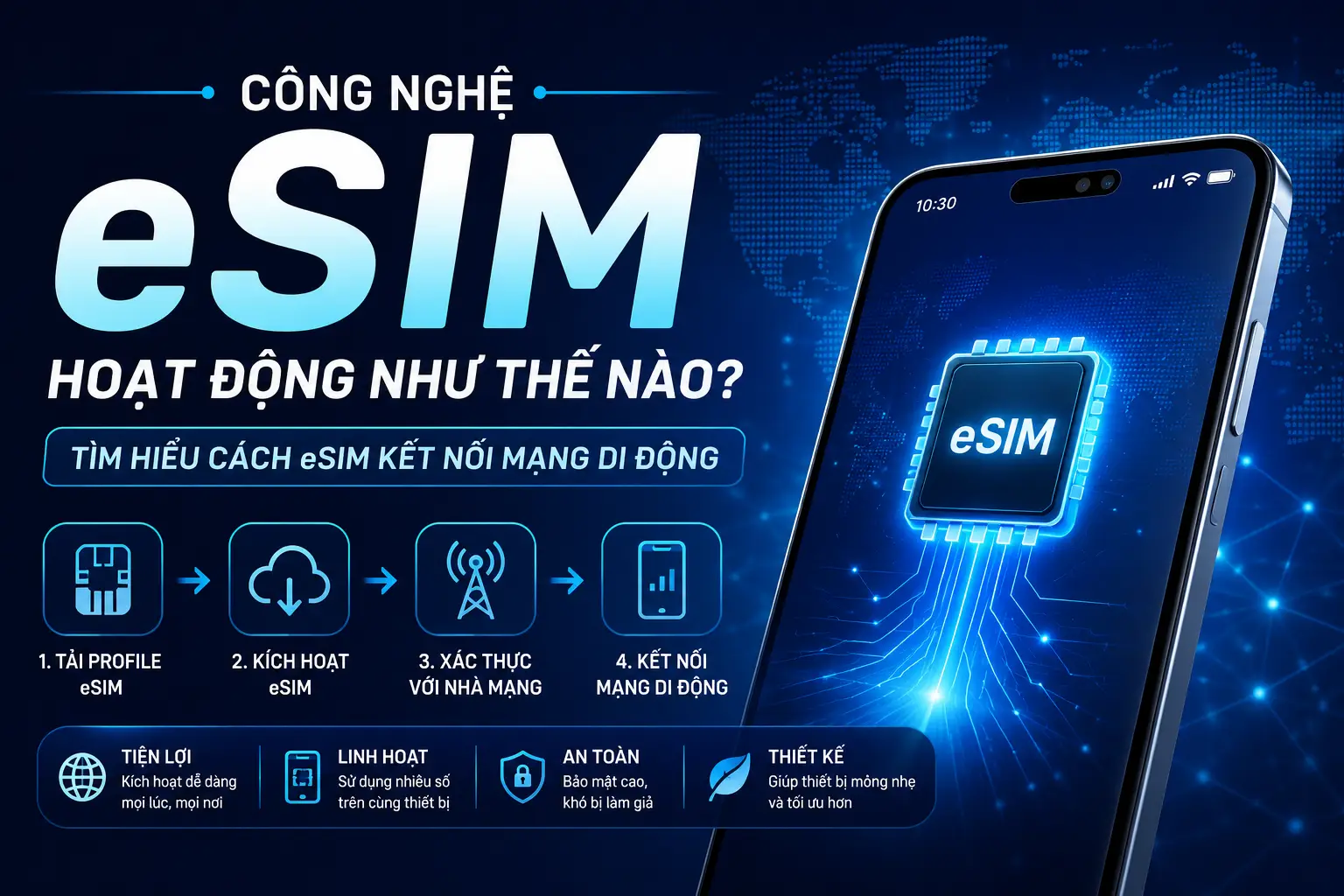 Công nghệ eSIM hoạt động như thế nào? Tìm hiểu cách eSIM kết nối mạng di động